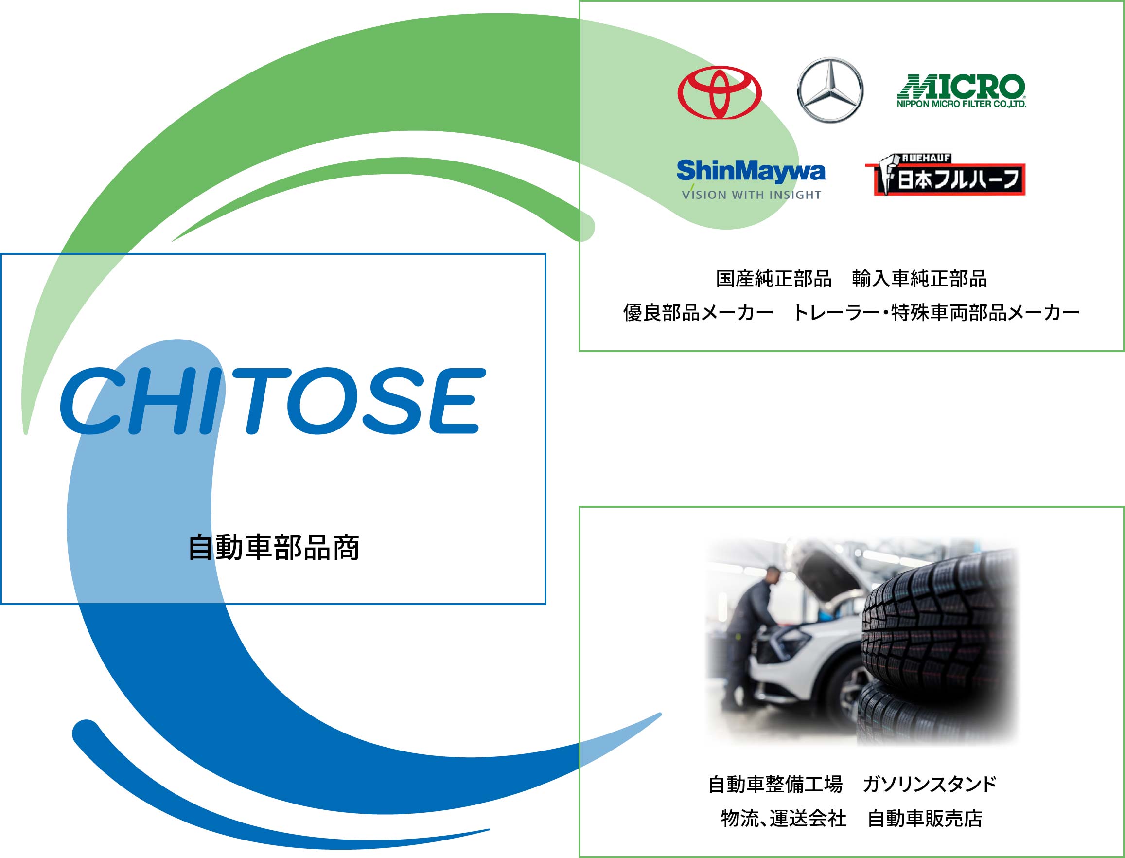 自動車部品商の位置付け